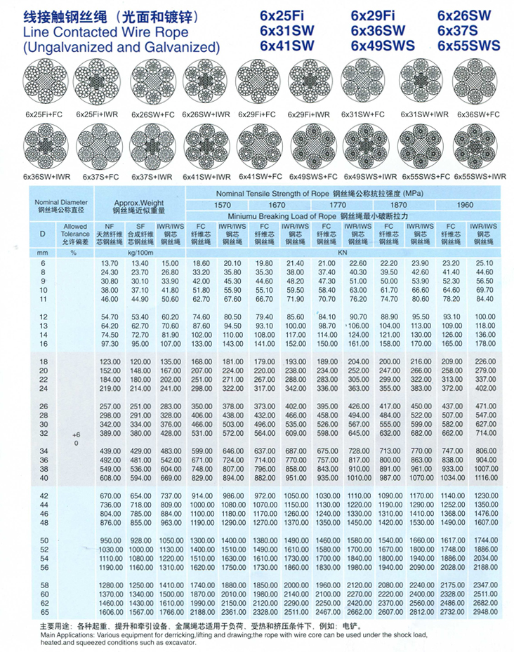 線(xiàn)接觸鋼絲繩（光面和鍍鋅）
