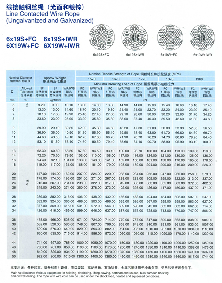 線接觸鋼絲繩（光面和鍍鋅）